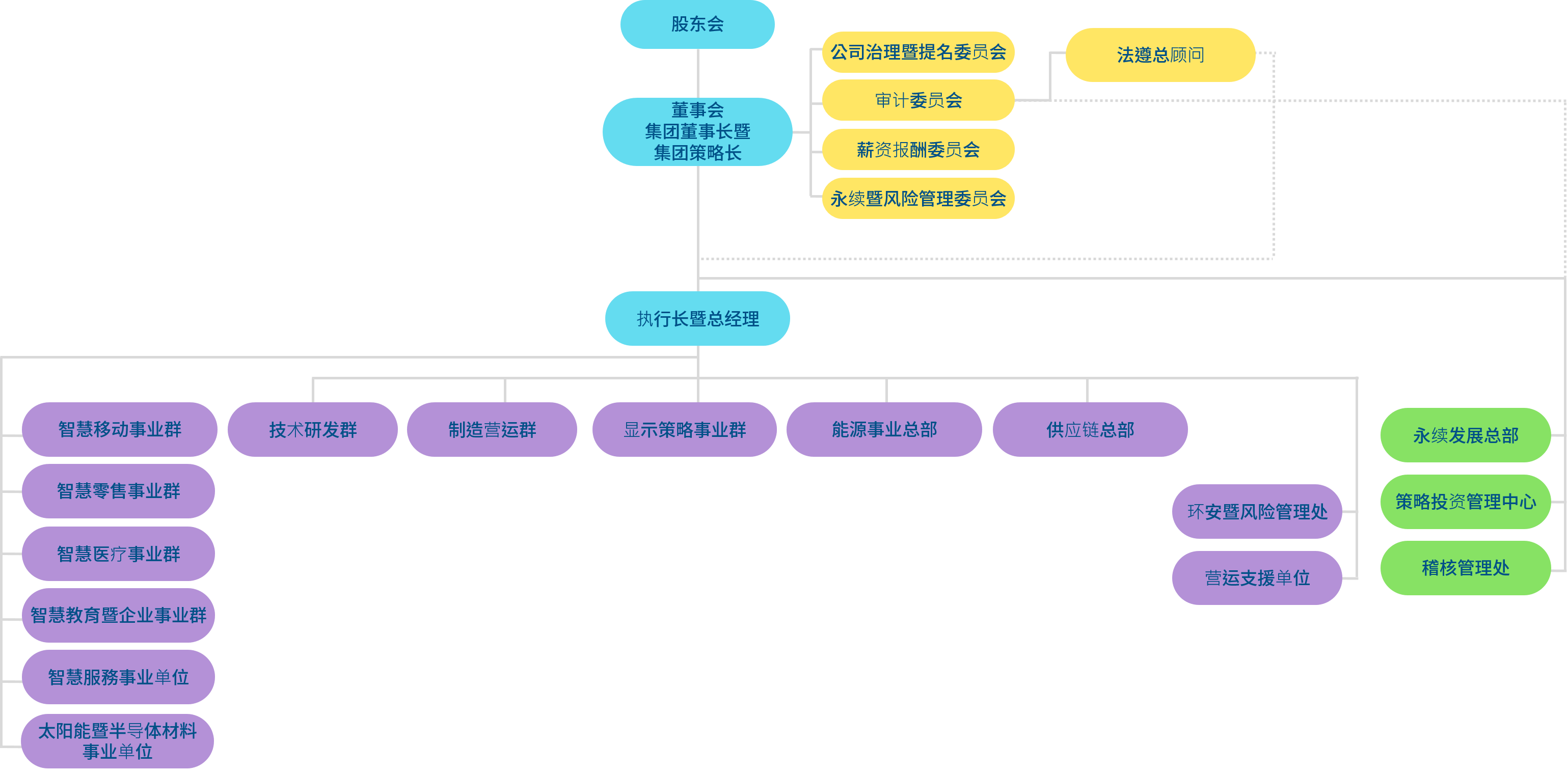 太阳成光电组织架构